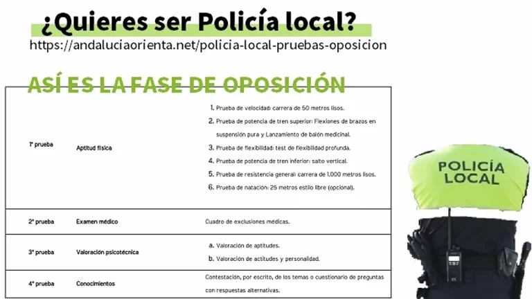 pruebas oposición Policía local