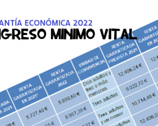 Ingreso Mínimo Vital: cuantía en 2022