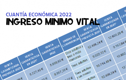 Ingreso Mínimo Vital: cuantía en 2022