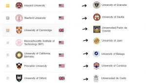 mejores universidades