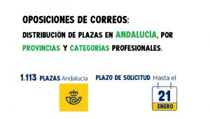 oposiciones correos plazas Andalucía