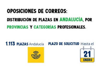 Oposiciones de Correos: 1.113 plazas en Andalucía (distribución por Provincias)