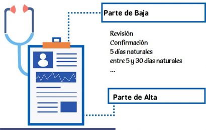 Nueva regulación de la IT ¿Qué ocurre con los «Partes de Baja», a partir del 1 de abril?