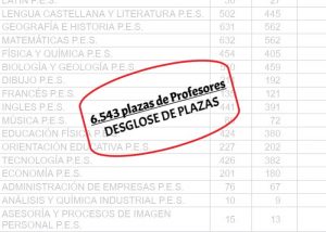 desglose plazas profesores Andalucía