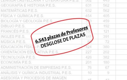 Desglose de las 6.543 plazas de Profesores convocadas (Junta de Andalucía)