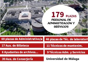 plazas empleo Universidad Málaga