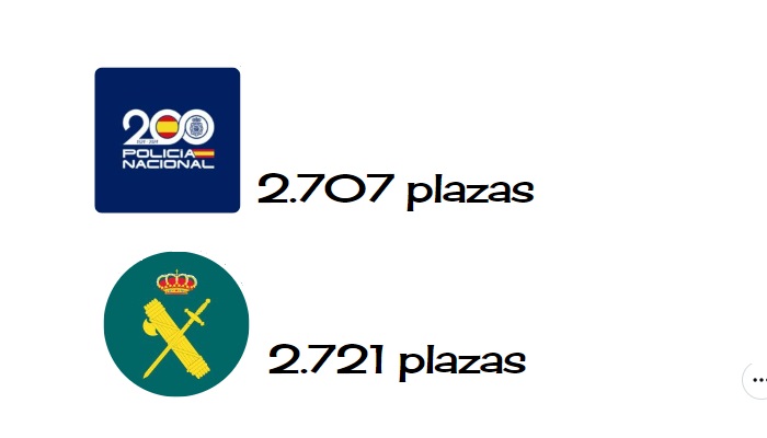 plazas Policía Nacional Guardia Civil
