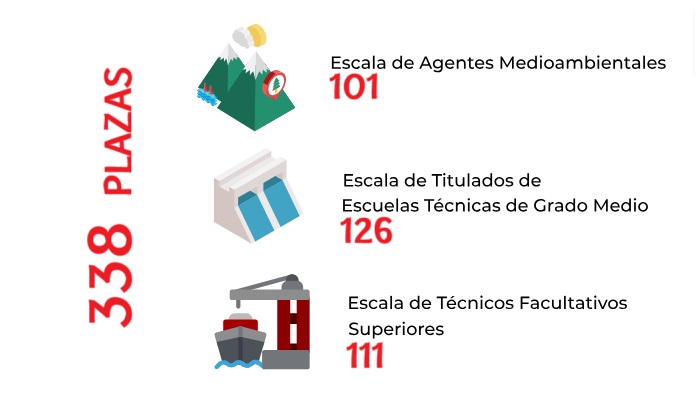 plazas medioambiente