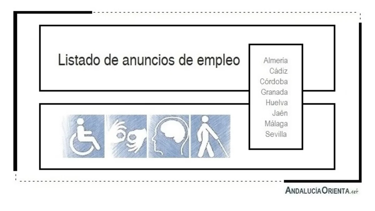 empleo discapacidad Andalucía