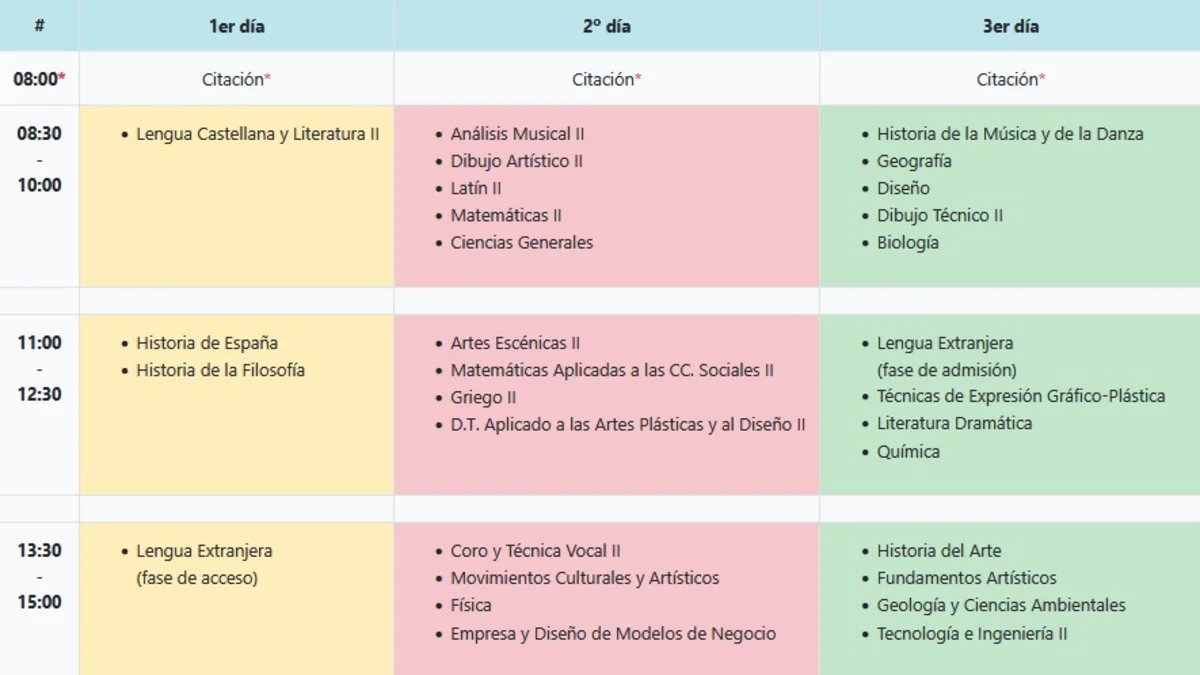 fechas exámenes PAU