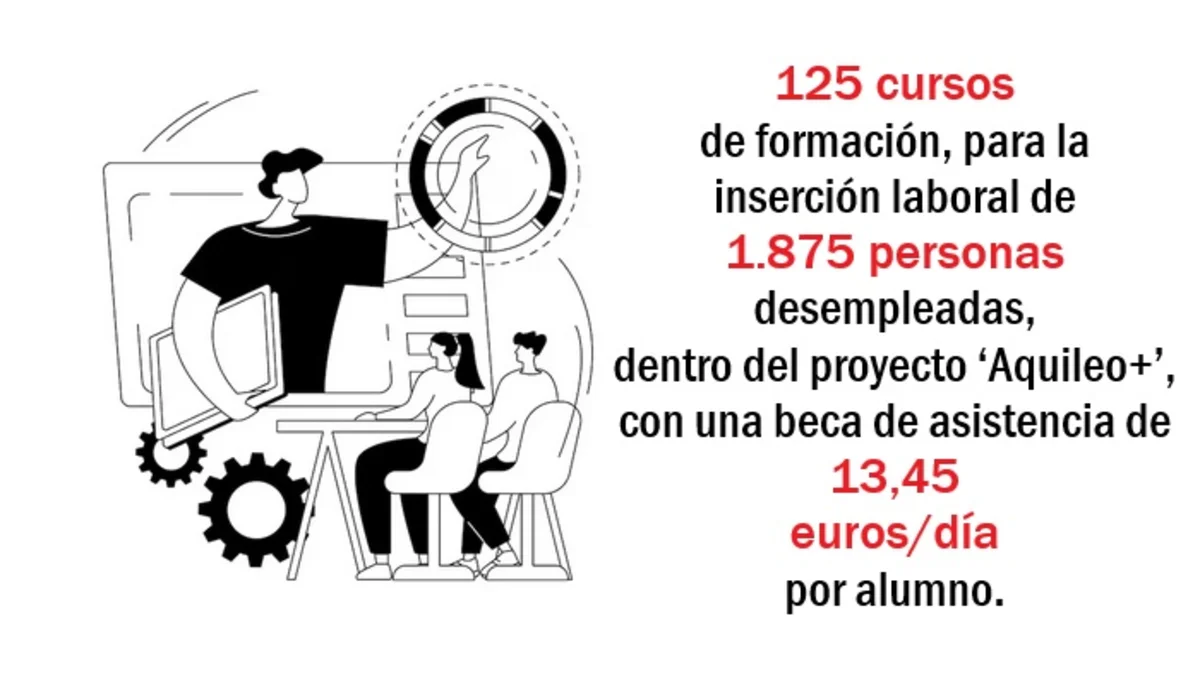 formación becas Málaga