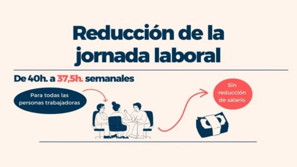 Gobierno aprueba reducción jornada laboral