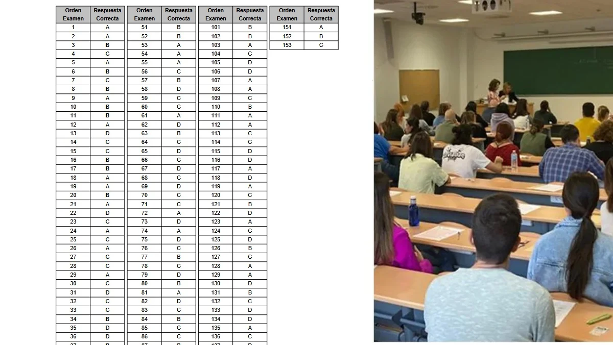 examen SAS respuestas