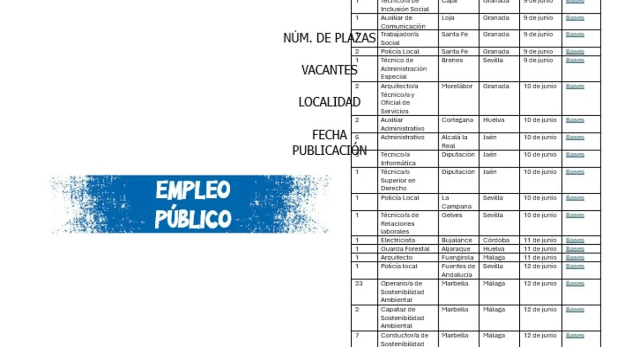 empleo ayuntamientos Andalucía BOE