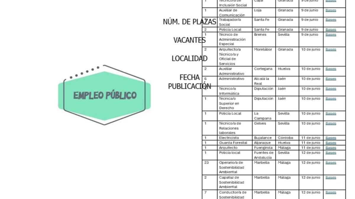 empleo ayuntamientos BOE