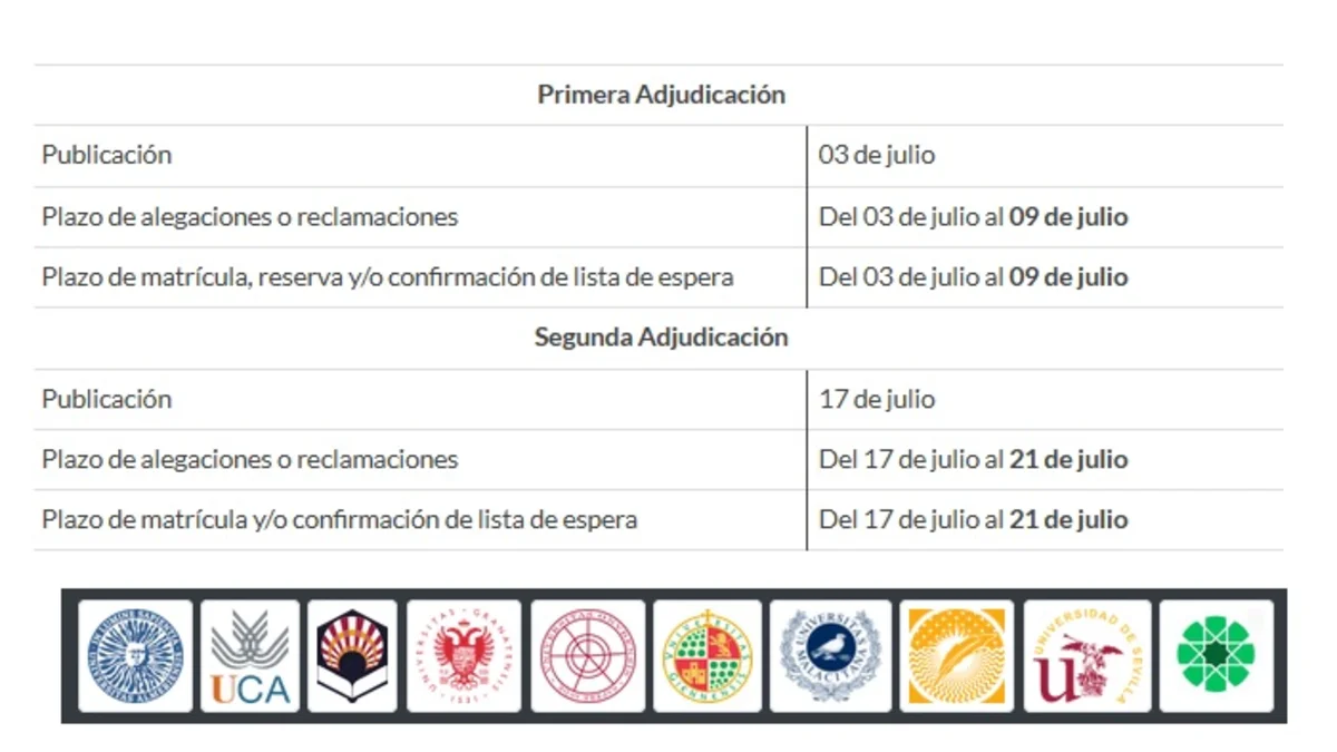 Universidades Andalucía