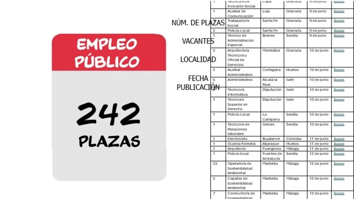 empleo público ayuntamientos Andalucía