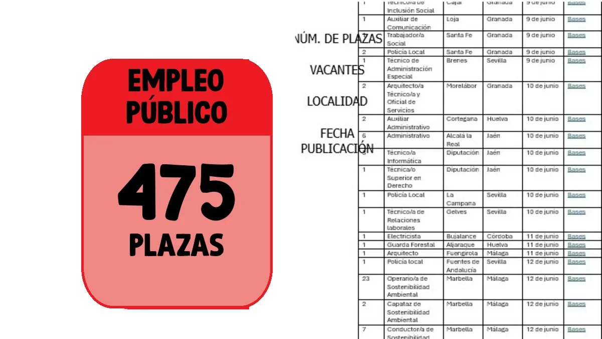 empleo público Andalucía