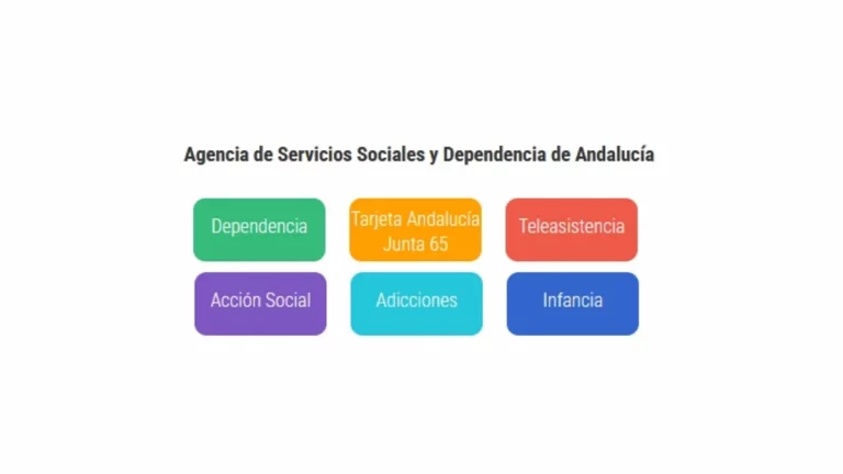 administrativo Sevilla