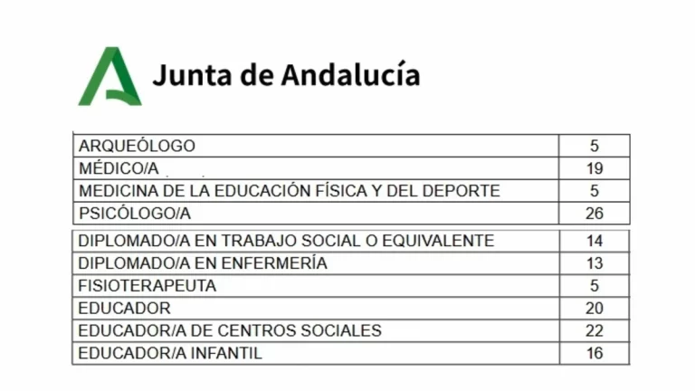plazas administración Andalucía