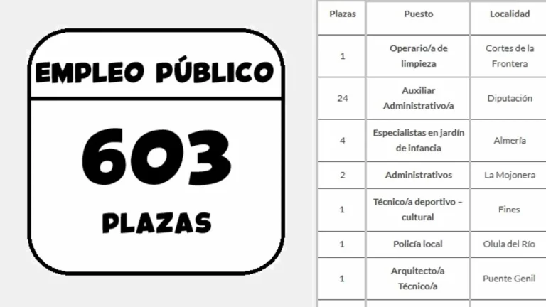 Plazas de empleo público en Andalucía