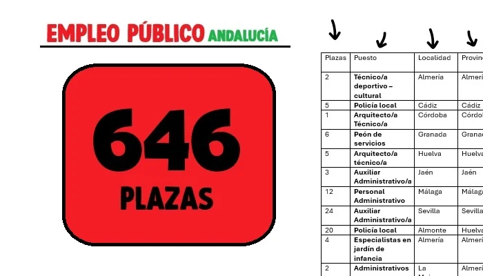 Empleo Andalucía