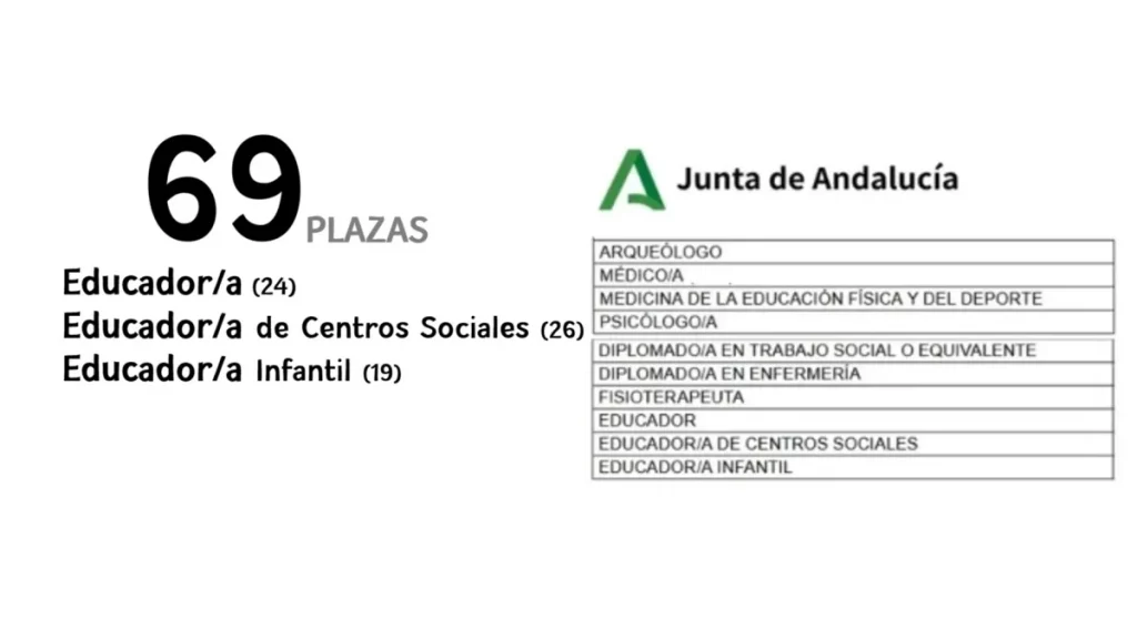 plazas educadores