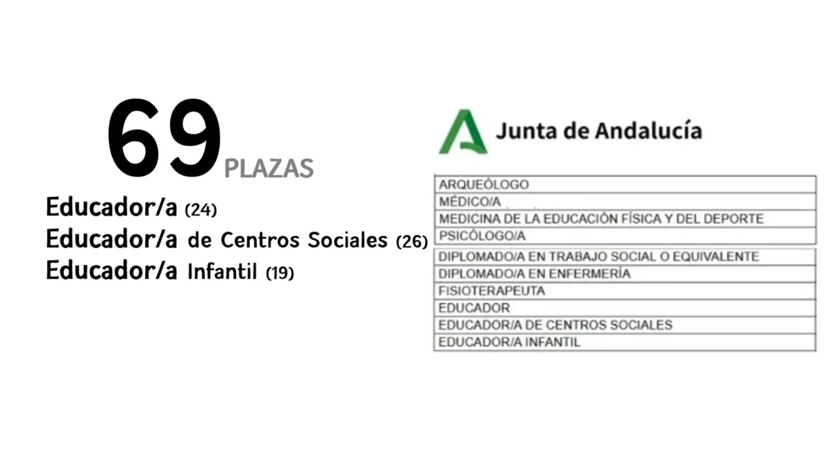 plazas educadores