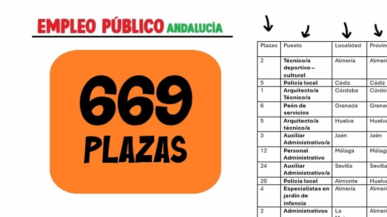 empleo público Andalucía