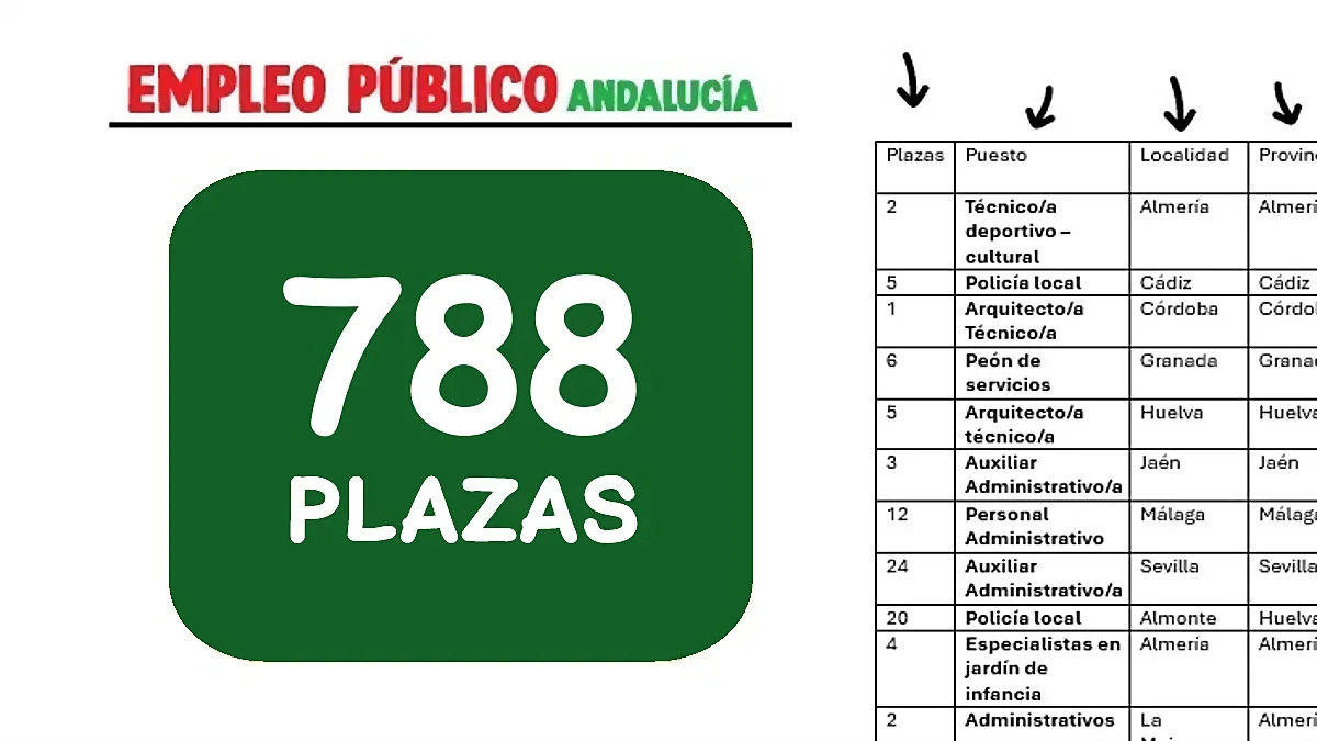 empleo público Andalucía