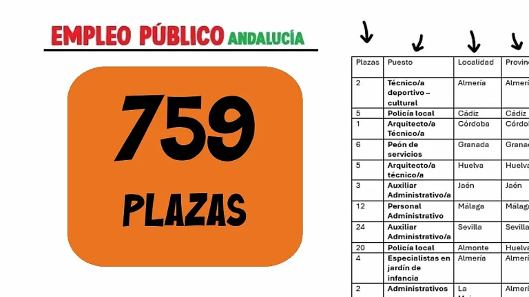 plazas empleo público BOE