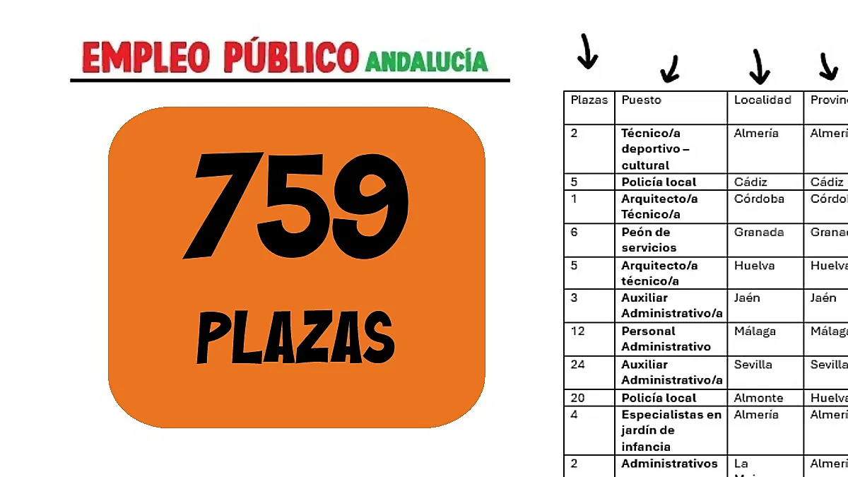 plazas empleo público BOE
