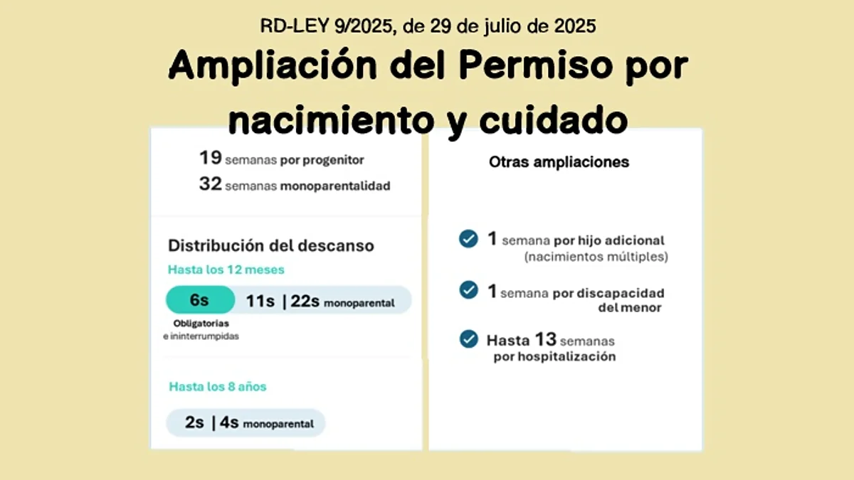 permiso nacimiento cuidado