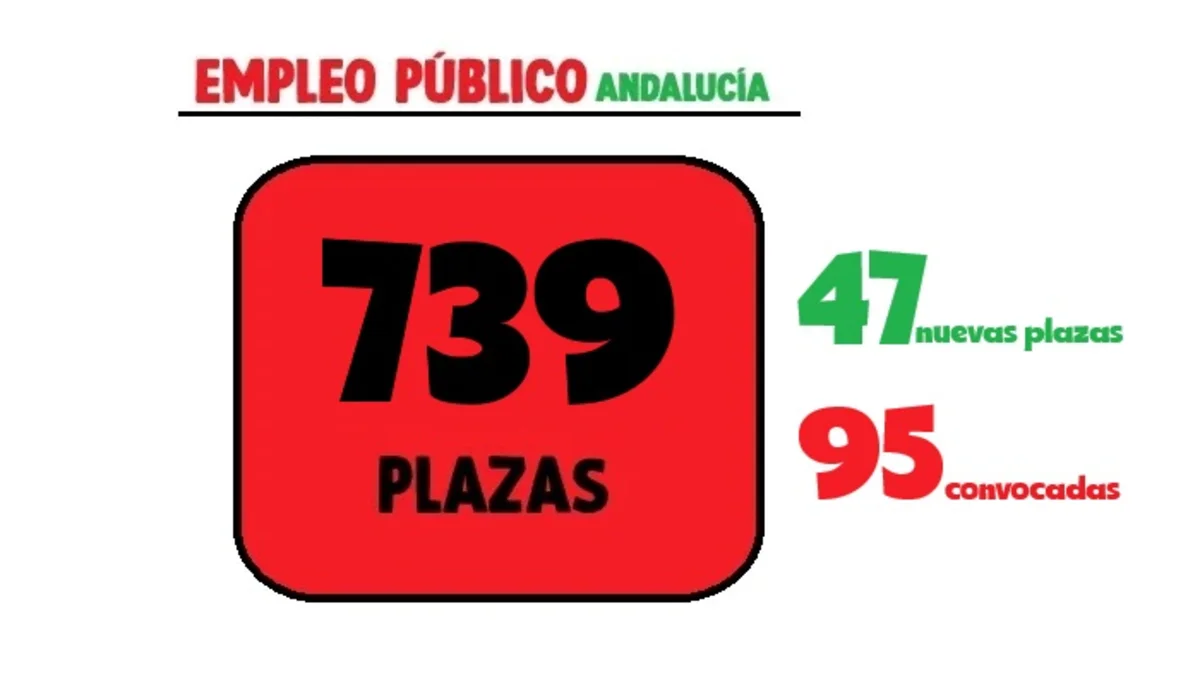 plazas empleo público BOE