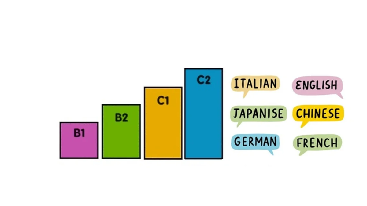 acreditar idiomas