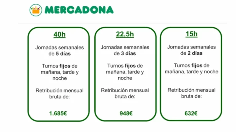 empleo Mercadona pedidos