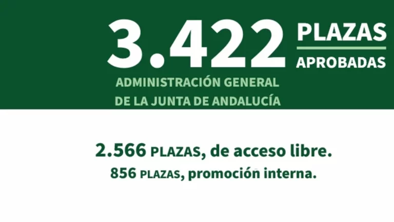 Junta de Andalucía Oferta de Empleo