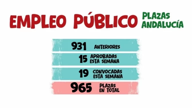 plazas empleo público Andalucía