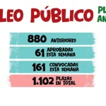 plazas empleo público Andalucía