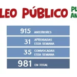 plazas empleo público Andalucía