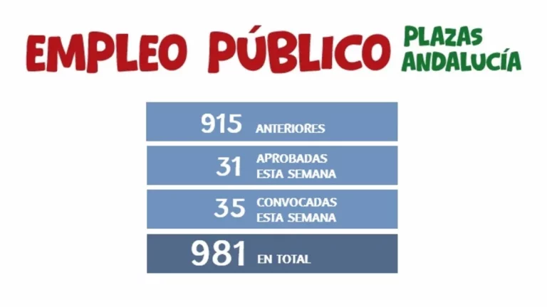 plazas empleo público Andalucía