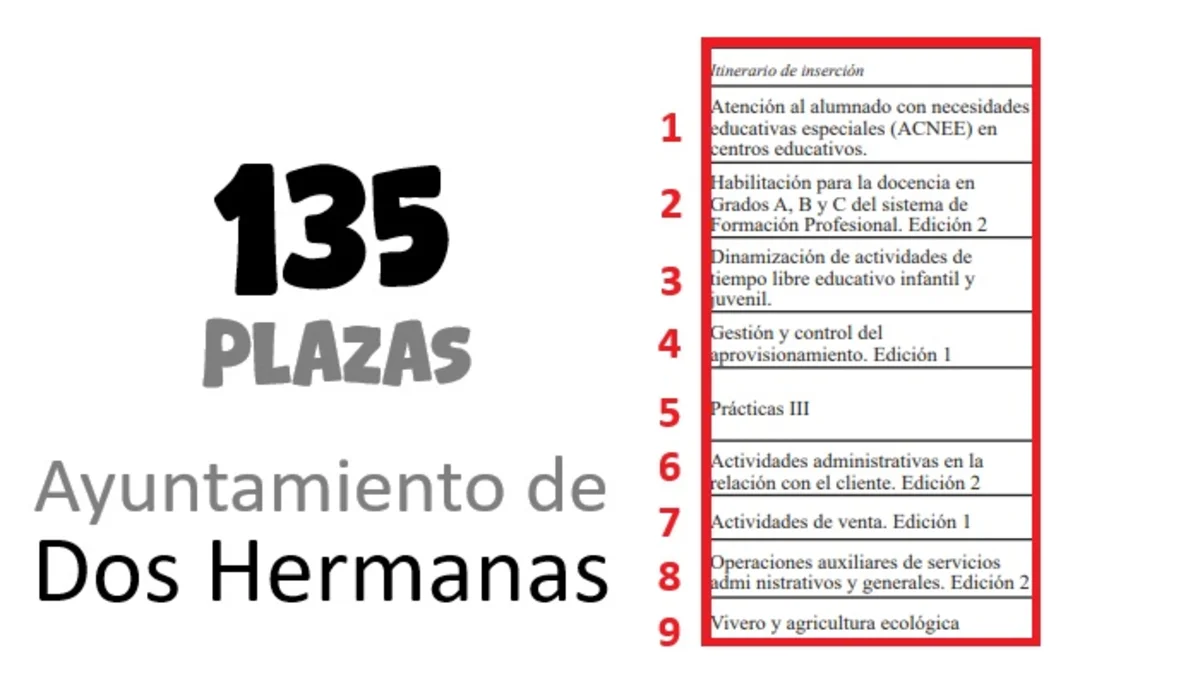Itinerarios formativos Dos Hermanas