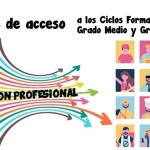 pruebas de acceso FP