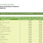 aprobados oposición enfermeros SAS