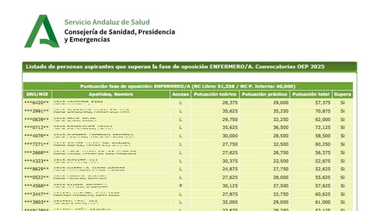aprobados oposición enfermeros SAS