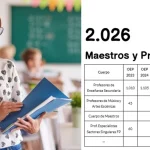maestros y profesores plazas Andalucía