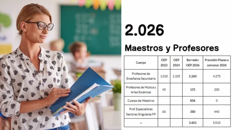 maestros y profesores plazas Andalucía