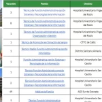 empleo SAS puestos base