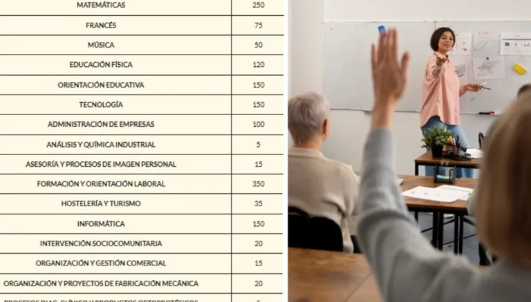 empleo profesores y maestros Andalucía 2026