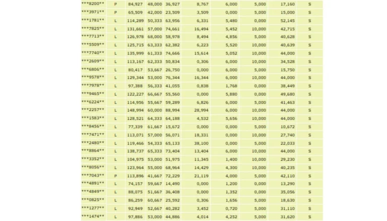 listas aprobados oposiciones SAS